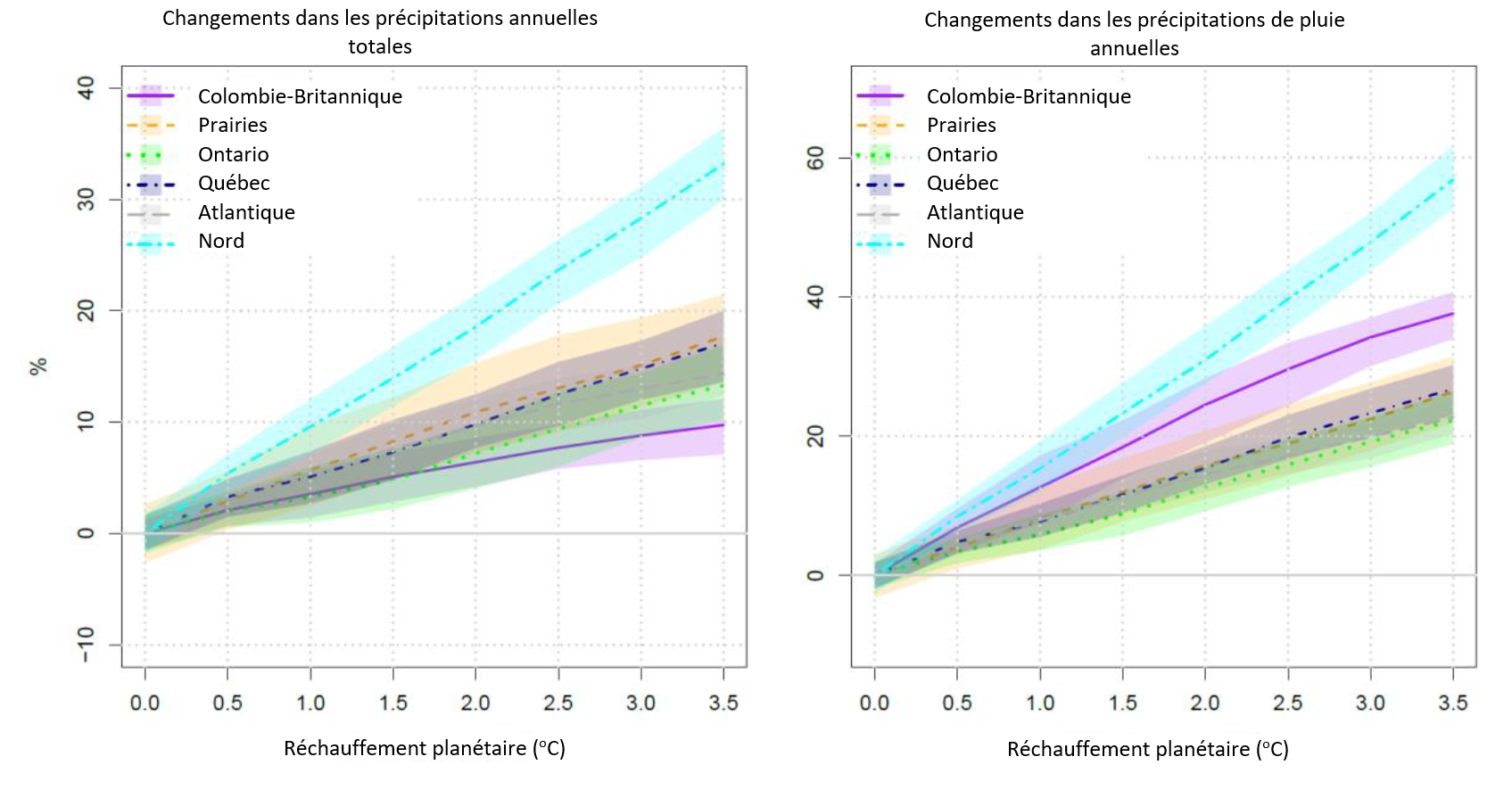 See description below